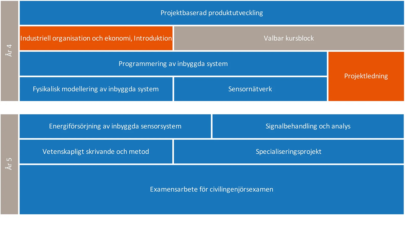 Ramschema elektroteknik